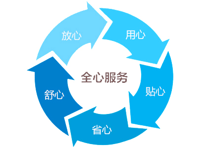 步入式藥品穩(wěn)定性試驗(yàn)室|藥品綜合穩(wěn)定性試驗(yàn)室售后服務(wù)